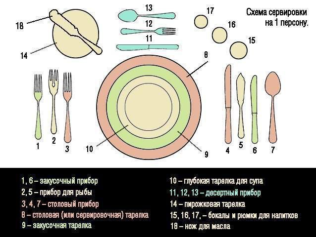 На стол ставят или кладут